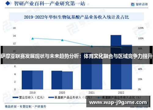 萨摩亚联赛发展现状与未来趋势分析：体育文化融合与区域竞争力提升