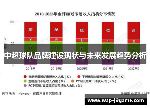 中超球队品牌建设现状与未来发展趋势分析