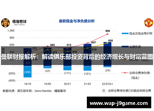 曼联财报解析：解读俱乐部投资背后的经济增长与财富蓝图
