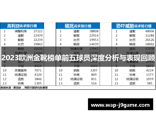 2023欧洲金靴榜单前五球员深度分析与表现回顾