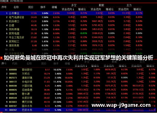 如何避免曼城在欧冠中再次失利并实现冠军梦想的关键策略分析