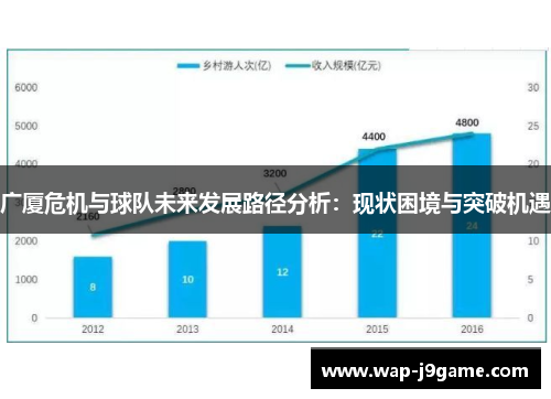 广厦危机与球队未来发展路径分析：现状困境与突破机遇