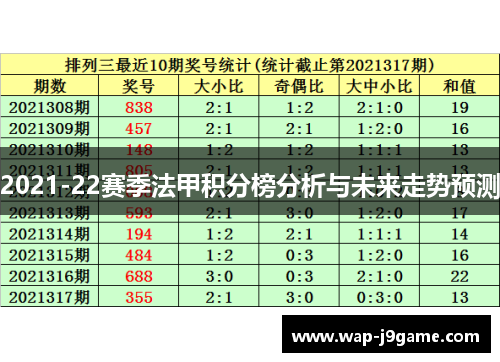 2021-22赛季法甲积分榜分析与未来走势预测