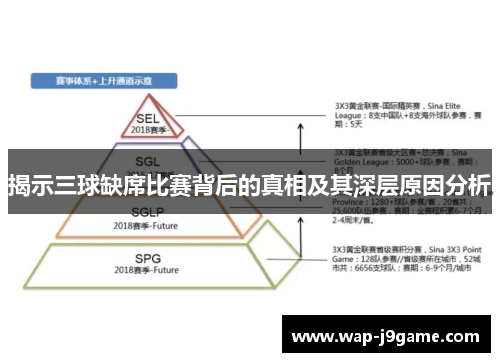 揭示三球缺席比赛背后的真相及其深层原因分析