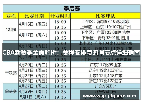 CBA新赛季全面解析：赛程安排与时间节点详细指南
