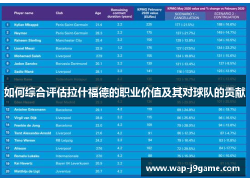 如何综合评估拉什福德的职业价值及其对球队的贡献